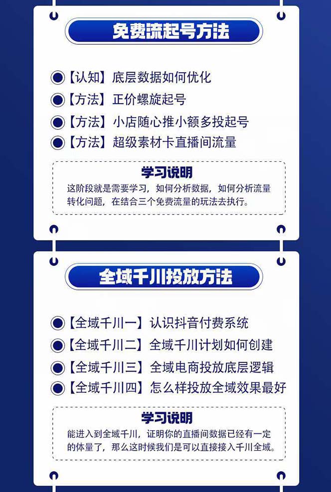 图片[1]-全域电商-粗暴玩法课：10亿销售经验干货分享！定位/免费起号/千川投流-搞钱利器