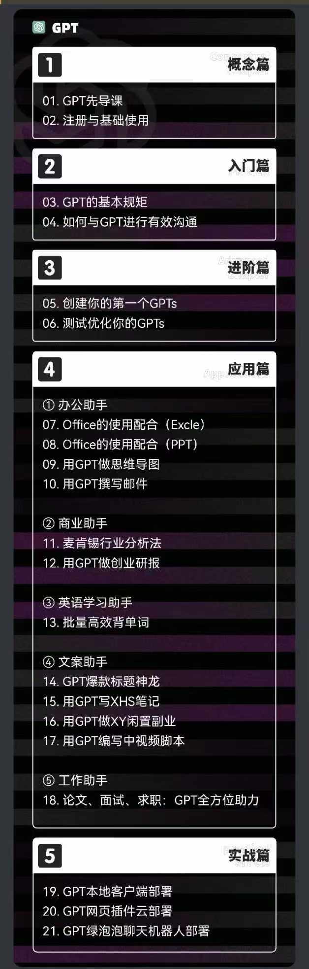 图片[1]-2024-AIGC人工智能零基础到进阶，GPT+MJ+SD商业技术落地(78节-搞钱利器