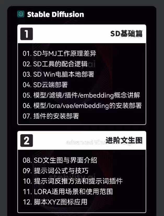 图片[3]-2024-AIGC人工智能零基础到进阶，GPT+MJ+SD商业技术落地(78节-搞钱利器