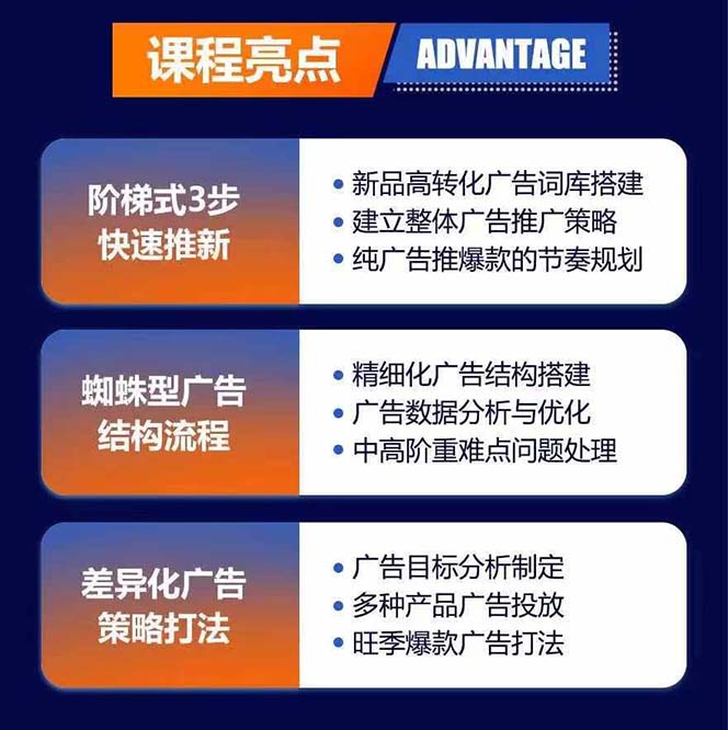 图片[1]-亚马逊爆款广告训练营：掌握关键词库搭建方法，优化广告数据提升旺季销量-搞钱利器