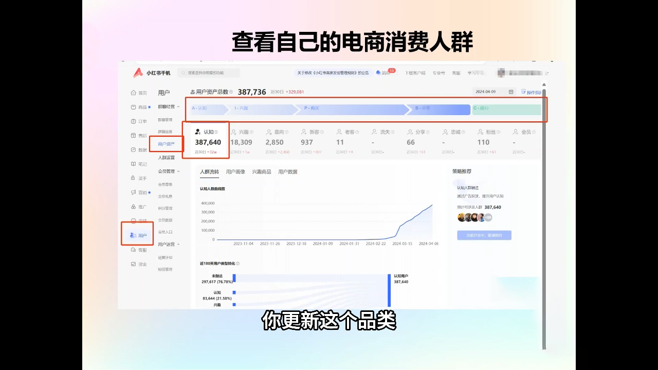 抖影团·小红书电商精品大全课-搞钱利器
