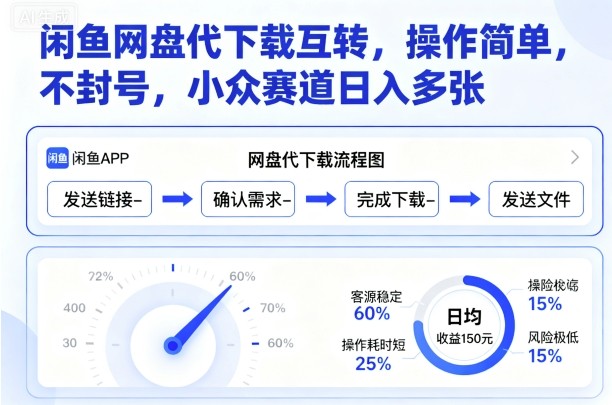 闲鱼网盘代下载互转，操作简单，不封号，小众赛道日入多张-搞钱利器