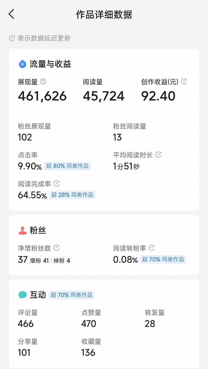 图片[3]-头条号托管躺赚项目，长期稳定，可做五年，每天十分钟，收益几百块-搞钱利器