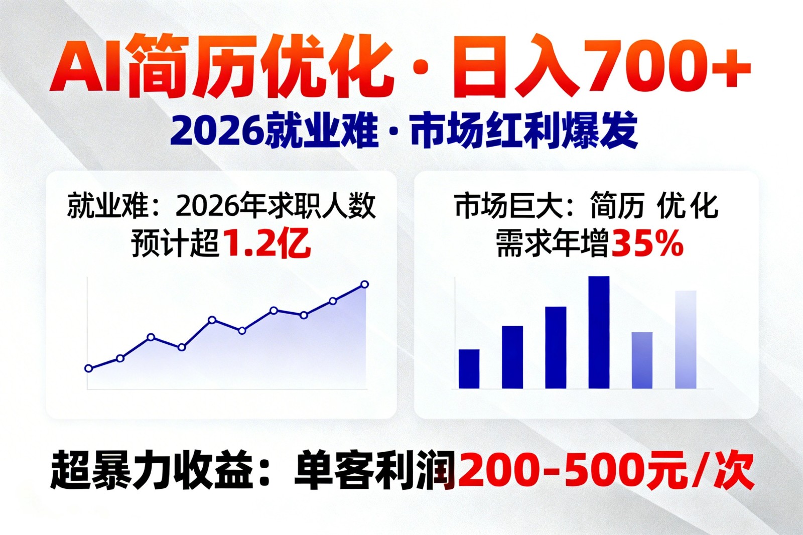 AI优化简历，日入700+，2026就业难，市场巨大，超暴力！-搞钱利器
