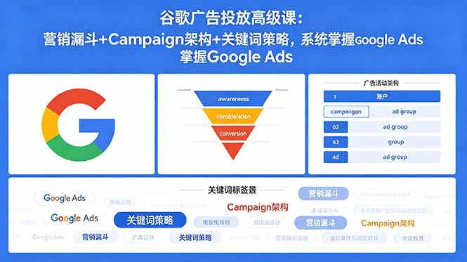 谷歌广告投放高级课：营销漏斗+Campaign架构+关键词策略，系统掌握Google Ads-搞钱利器