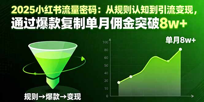 2025小红书流量密码：从规则认知到引流变现，通过爆款复制单月佣金突破8w+-搞钱利器