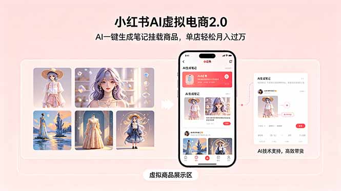 小红书AI虚拟电商2.0，AI一键生成笔记挂载商品，单店轻松月入过万-搞钱利器