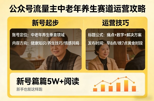 公众号流量主中老年养生赛道，新号篇篇5W+阅读，新手也能这样跑-搞钱利器
