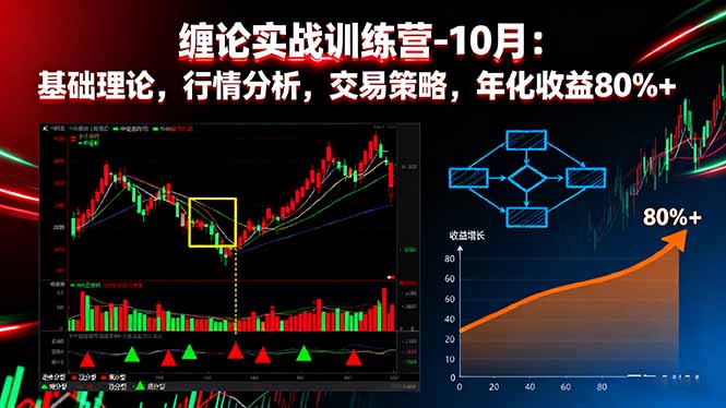 缠论实战训练营-10月：基础理论，行情分析，交易策略，年化收益80%+-搞钱利器