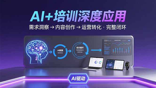AI技术+培训领域深度应用：需求洞察-内容创作-运营转化  的完整闭环-搞钱利器