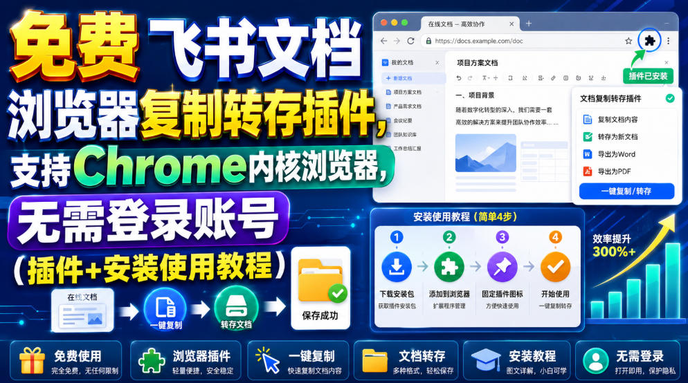免费飞书文档浏览器复制转存插件，支持Chrome内核浏览器，无需登录账号(插件+安装使用教程)-搞钱利器