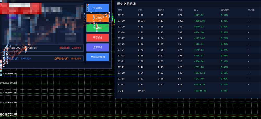 图片[1]-AI智投EA量化训练营，多策略智投+防爆技术+趋势分析 ，轻松上手，矩阵放大，长期稳定。-搞钱利器