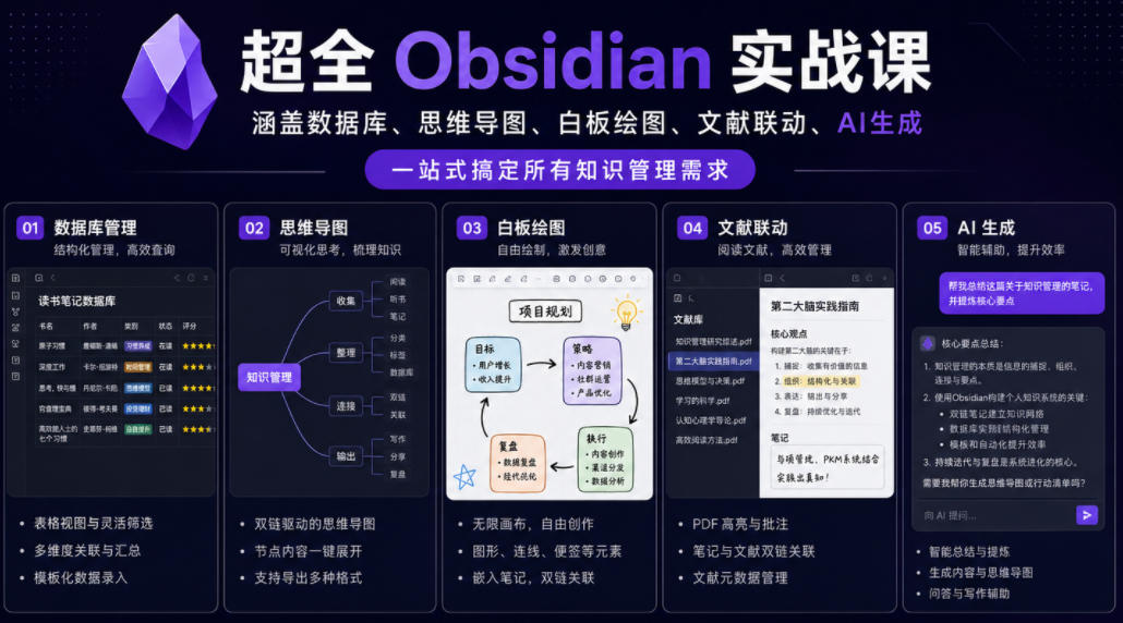 超全Obsidian实战课，涵盖数据库、思维导图、白板绘图、文献联动、AI生成，一站式搞定所有知识管理需求-搞钱利器