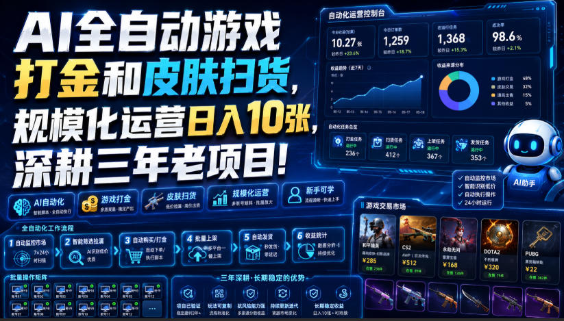 AI全自动游戏打金和皮肤扫货，规模化运营日入10张，深耕三年老项目！【揭秘】-搞钱利器