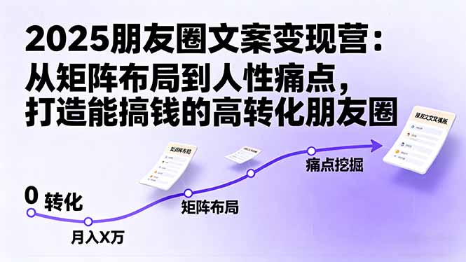 2025朋友圈文案变现营：从矩阵布局到人性痛点，打造能搞钱的高转化朋友圈-搞钱利器