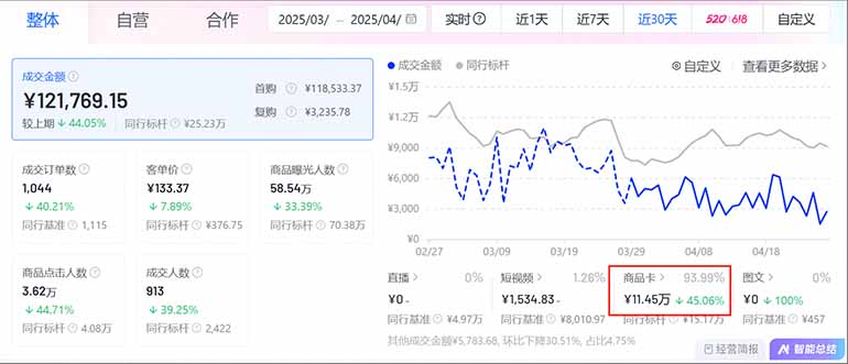 图片[1]-抖音小店全新模式 最新风口，日收入500-5000+！小白简单上手-搞钱利器