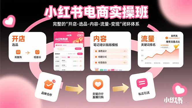 小红书电商实操班：完整的”开店-选品-内容-流量-变现”闭环体系-搞钱利器