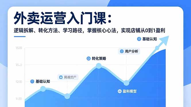 外卖运营入门课，逻辑拆解、转化方法、学习路径，掌握核心心法，实现店铺从0到1盈利-搞钱利器
