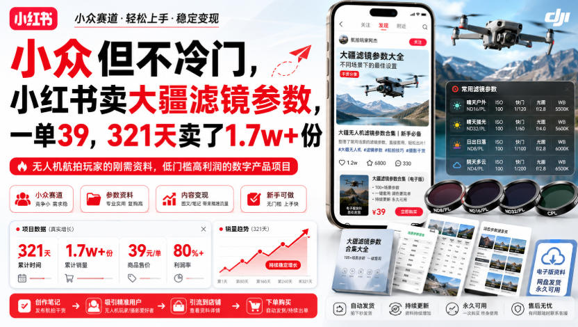 小众但不冷门，小红书卖大疆滤镜参数，一单39，321天卖了1.7w+份-搞钱利器
