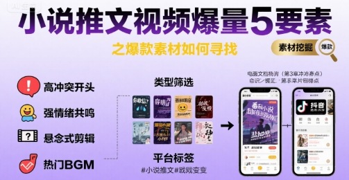 小说推文视频爆量5要素之爆款素材如何寻找-搞钱利器