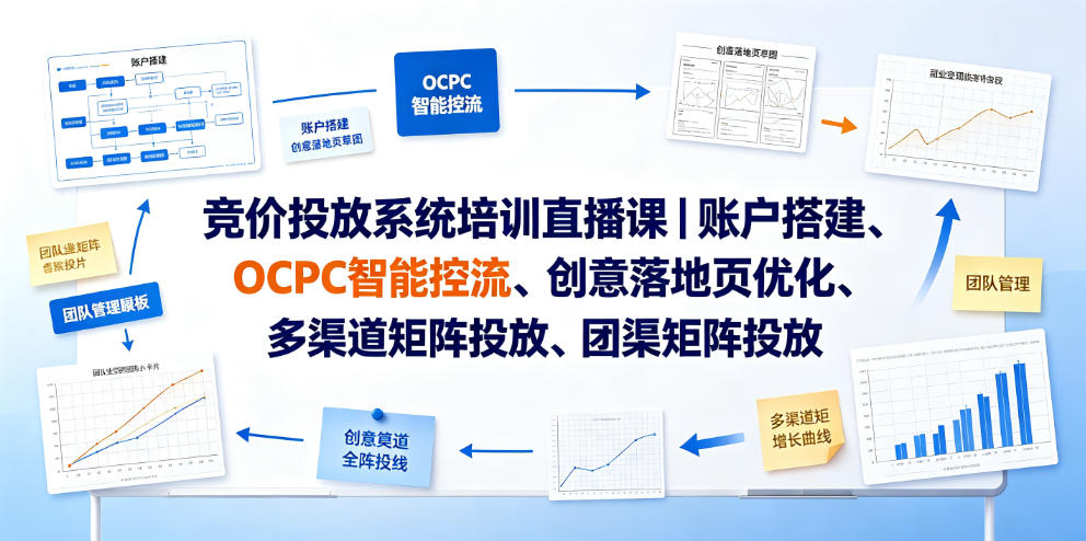 竞价投放系统培训直播课|账户搭建、OCPC智能控流、创意落地页优化、多渠道矩阵投放、团队管理与副业变现全阶实战-搞钱利器