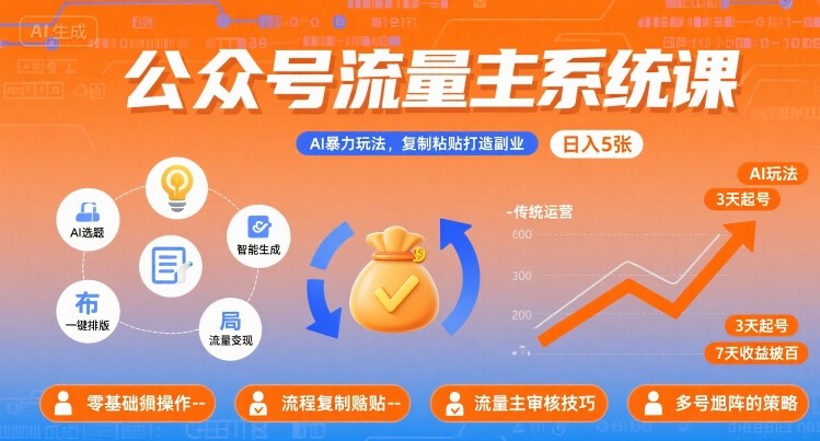 公众号流量主系统课，AI暴力玩法，复制粘贴打造副业，日入5张 +【附工具指令】-搞钱利器
