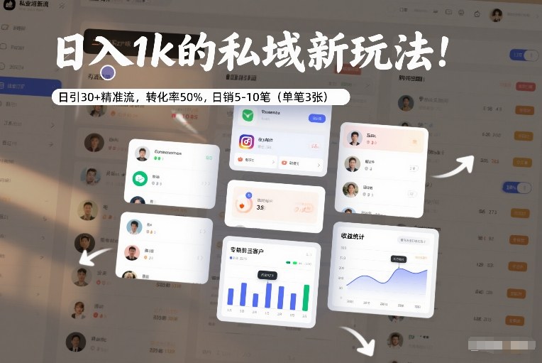 日入1k的私域新玩法:日引30+精准流,转化率50%,日销5-10笔(单笔3张)-搞钱利器
