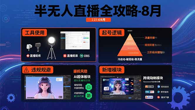 半无人直播全攻略-8月：工具使用+起号逻辑+违规规避,新增AI超体与跨境模块-搞钱利器