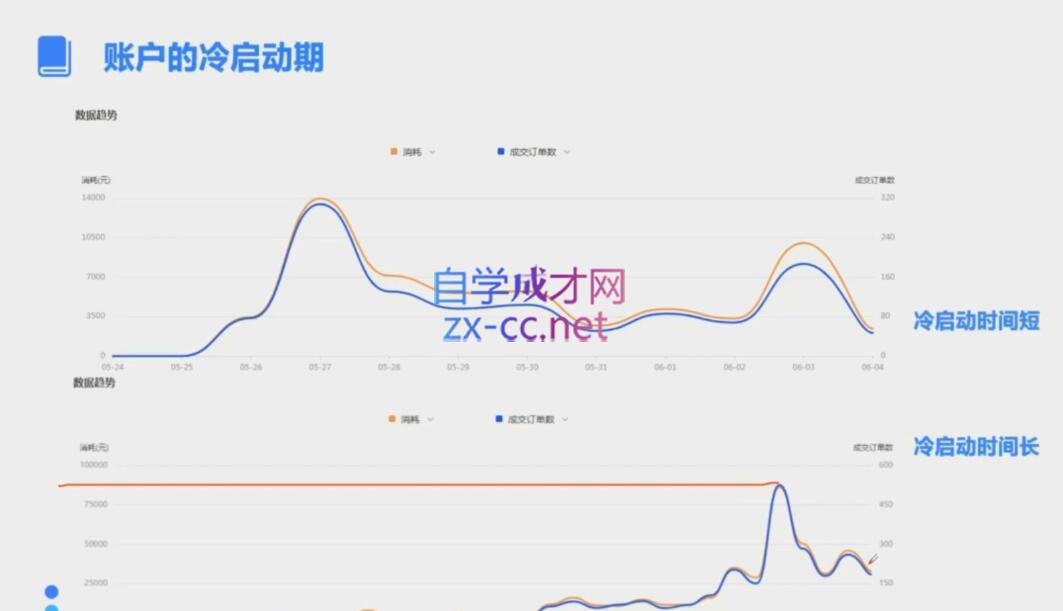 柯南·信息流效果提升训练营(更新10月)-搞钱利器