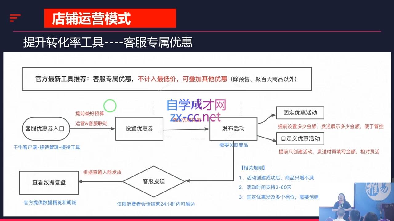 推易·2024淘宝运营现场录制课(更新10月)-搞钱利器