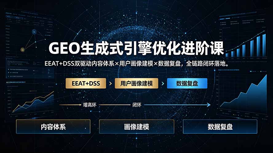 GEO生成式引擎优化进阶课：EEAT+DSS双驱动内容体系×用户画像建模×数据复盘，全链路闭环落地-搞钱利器