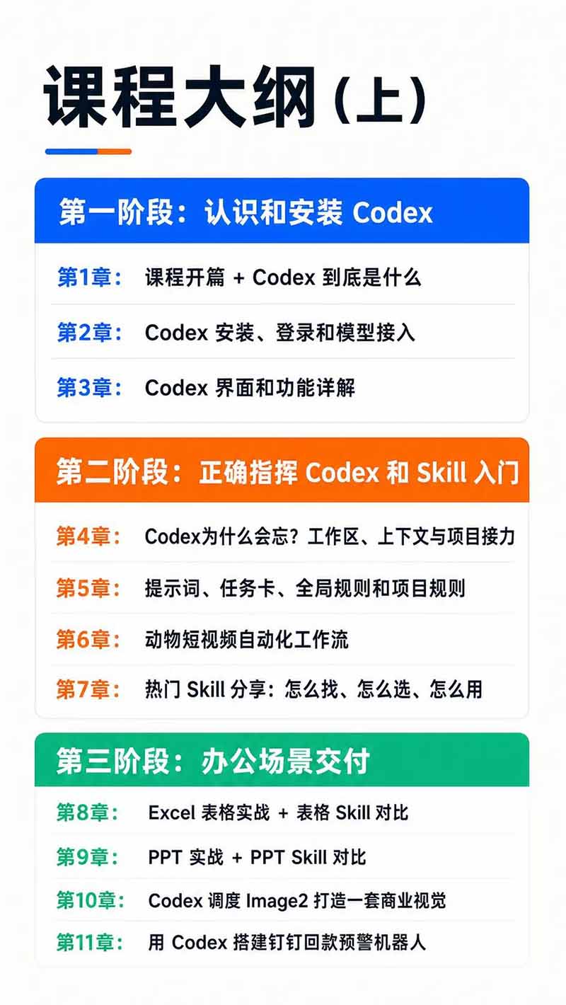 图片[3]-Codex AI实战应用营从工具到项目交付；五大阶段二十章内容案例实操为主线，系统掌握Codex全栈实战能力-搞钱利器