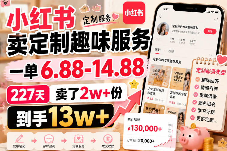小红书卖定制趣味服务，一单6.88-14.88，227天卖了2w+份，到手13w+-搞钱利器