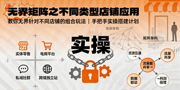 无界矩阵之不同类型店铺应用，教你无界针对不同类型店铺的组合玩法应用，手把手实操搭建计划-搞钱利器