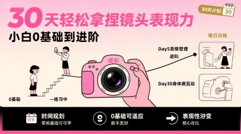 30天轻松拿捏镜头表现力，小白0基础到进阶-搞钱利器