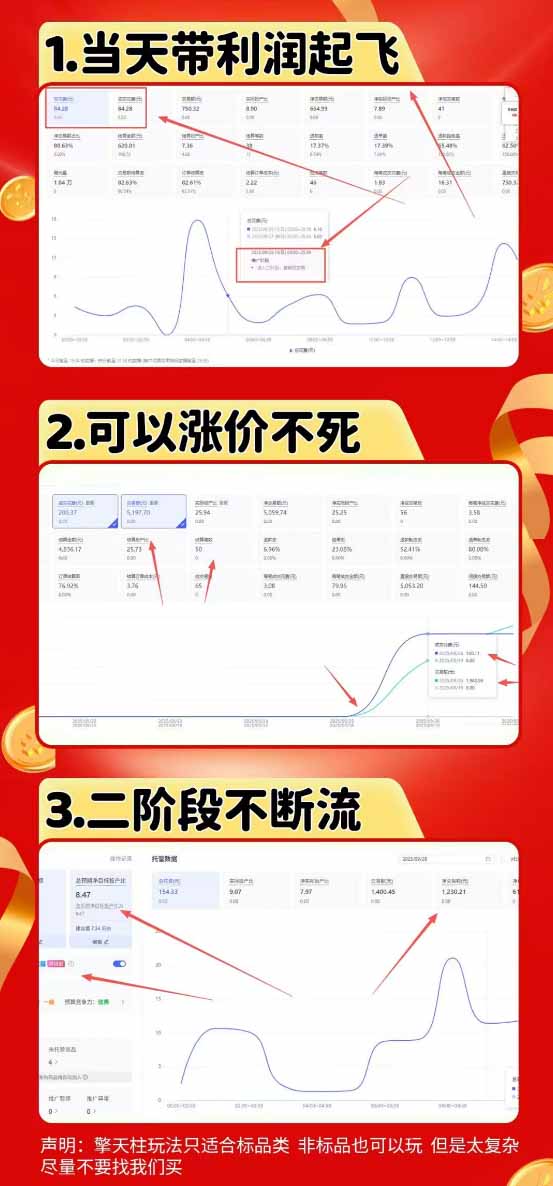 图片[1]-拼多多运营年卡MAX版-8月：原价大促×擎天柱1.0-3.0×限时限量×全站营销×非标品直通车×瞬烧×半付费×全类目实操-搞钱利器
