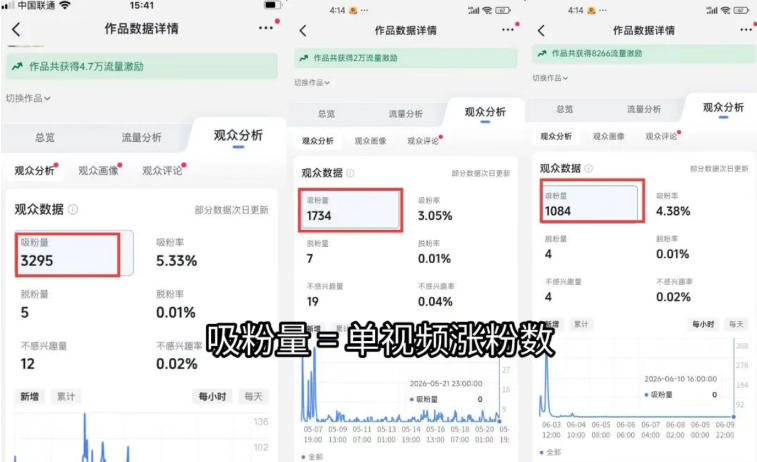 图片[1]-短视频矩阵起号涨粉变现训练营｜多类目剪辑·矩阵起号·账号出售，零基础无露脸稳涨粉落地变现全课-搞钱利器