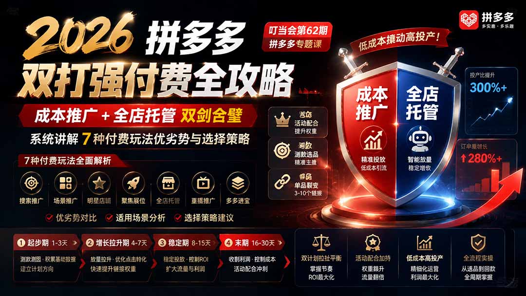 2026拼多多双打强付费全攻略-62期；成本推广加托管双剑合璧，系统讲解7种付费玩法优劣势与选择策略-搞钱利器
