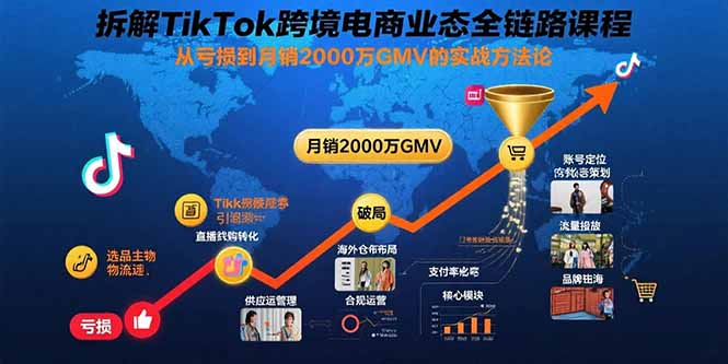 拆解TikTok跨境电商业态全链路课程：从亏损到月销2000万GMV的实战方法论-搞钱利器