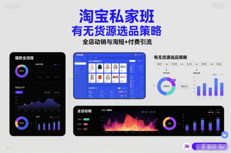 淘宝私家班，有无货源选品策略，高成功率爆款全流程打法，全店动销与淘短+付费引流(更新2026年4月)-搞钱利器