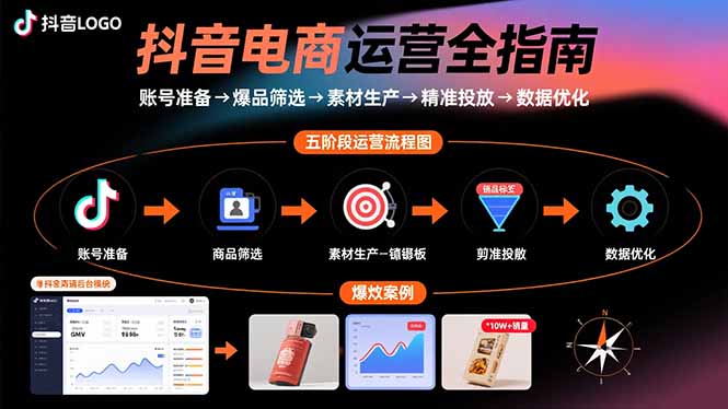 抖音电商运营全指南：账号准备→爆品筛选→素材生产→精准投放→数据优化-搞钱利器