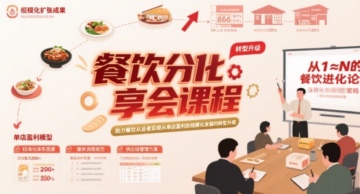 餐饮分享会课程，助力餐饮从业者实现从单店盈利到规模化发展的转型升级-搞钱利器