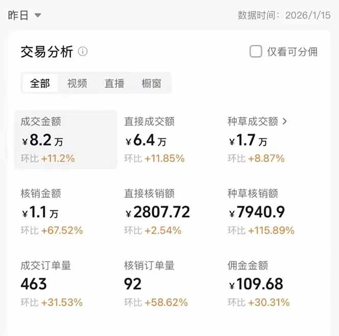 图片[1]-2026带货天花板赛道，不露脸，不直播，一分钟一条作品，单日收益1000+，小白轻松上手-搞钱利器