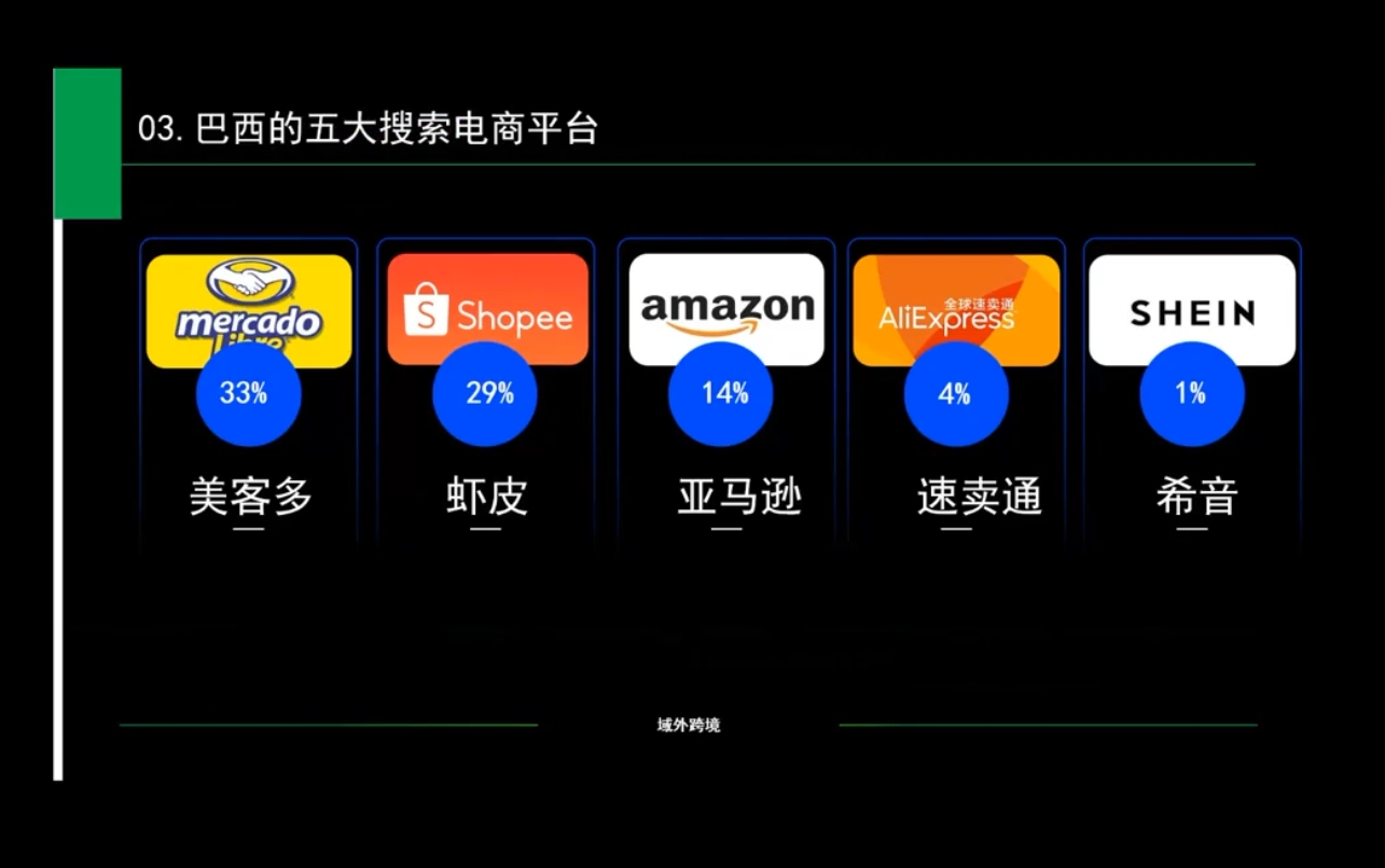 白龙老师·亚马逊运营实战课程-搞钱利器