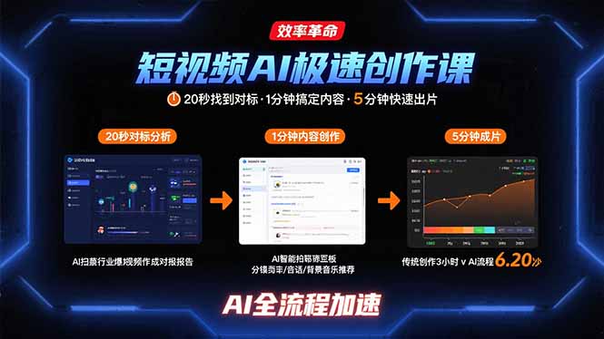 短视频AI极速创作课：20秒找到对标，1分钟搞定内容创作，5分钟快速出片-搞钱利器