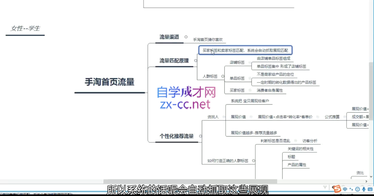 白凤电商·淘系运营21天速成班(更新11月)-搞钱利器