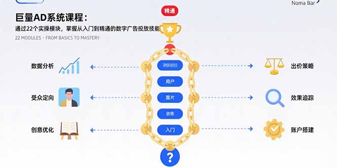 巨量AD系统课程：通过22个实操模块，掌握从入门到精通的数字广告投放技能-搞钱利器