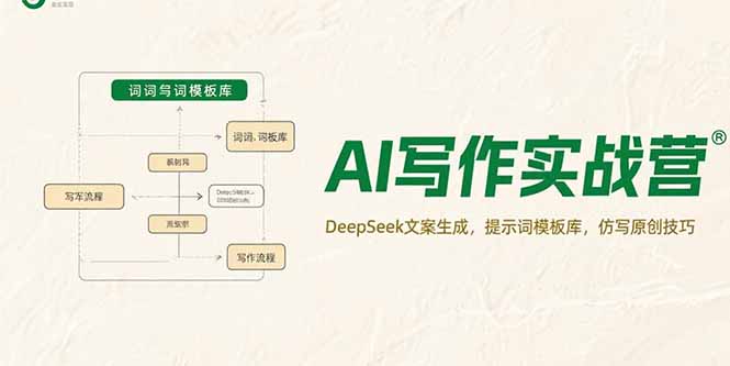 AI写作实战营，DeepSeek文案生成，提示词模板库，仿写原创技巧-搞钱利器