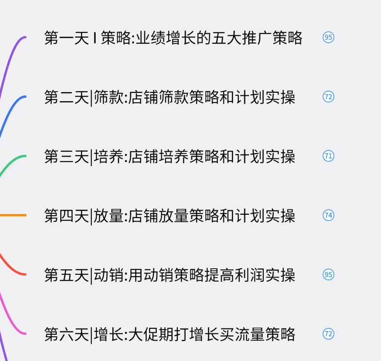 图片[1]-淘宝高阶运营私家课(更新26年-搞钱利器
