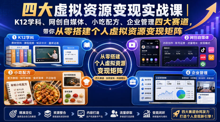 四大虚拟资源变现实战课｜K12学科、网创自媒体、小吃配方、企业管理四大赛道，带你从零搭建个人虚拟资源变现矩阵-搞钱利器